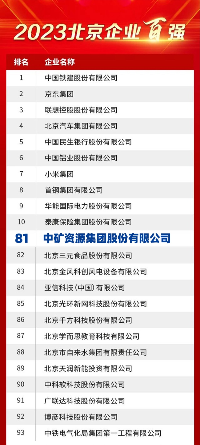 28quan官网资源荣膺2023北京企业百强榜